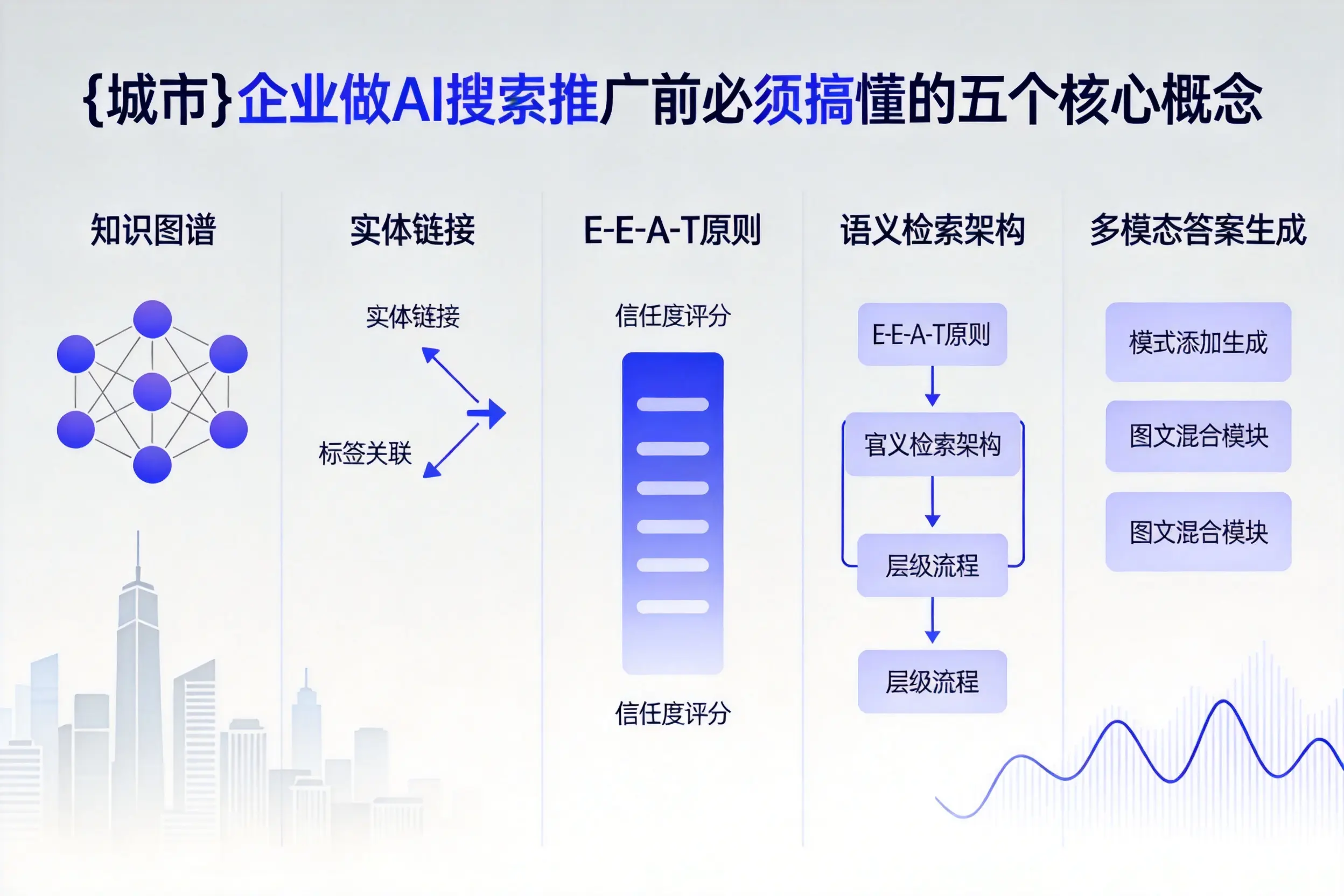 醴陵企业做AI搜索推广前必须搞懂的五个核心概念