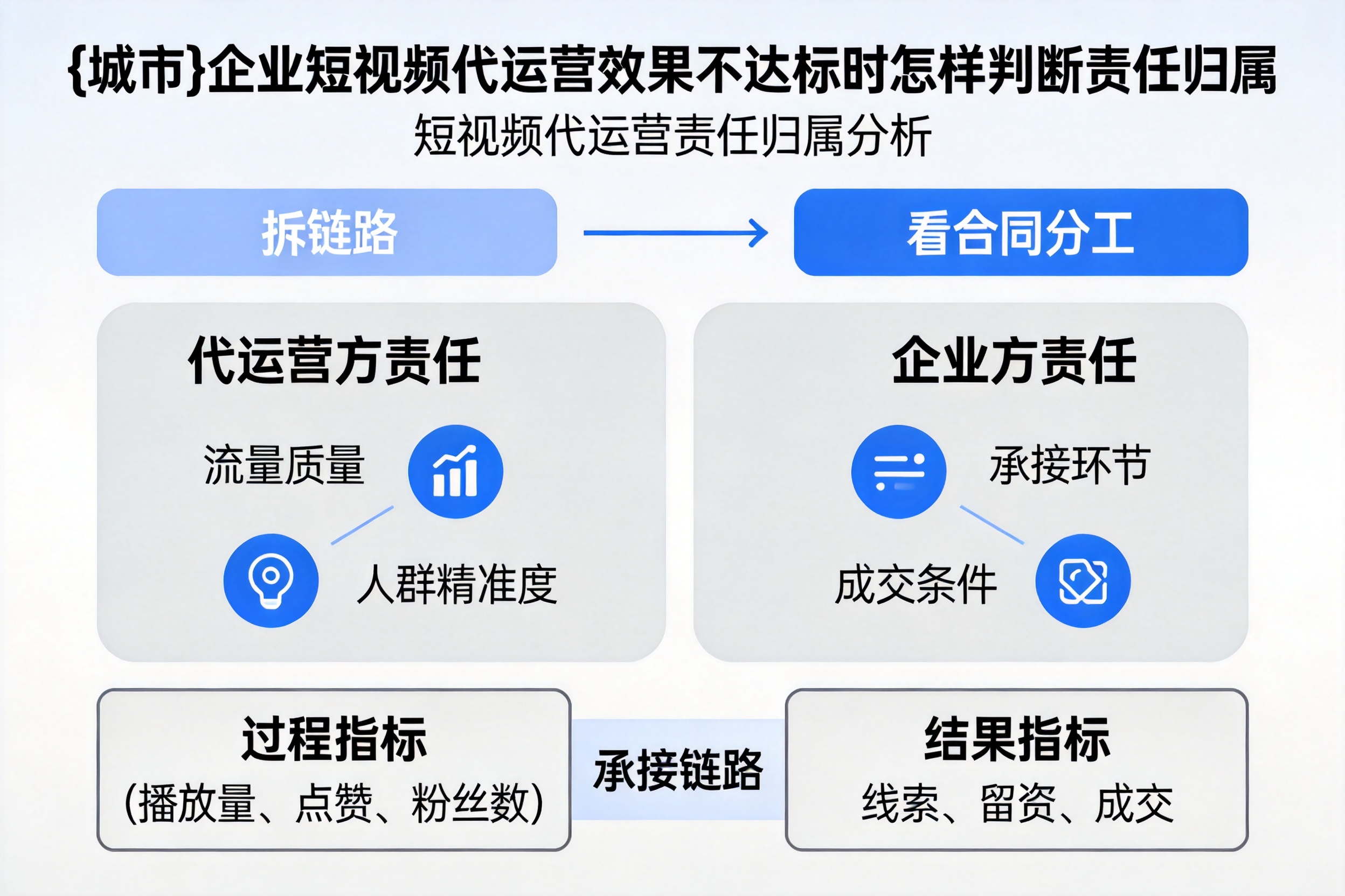 醴陵企业短视频代运营效果不达标时怎样判断责任归属